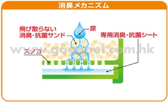 Unicharm 日本花王消臭大師 - 沸石貓砂 4L Unicharm 日本花王消臭大師 - 沸石貓砂 4L