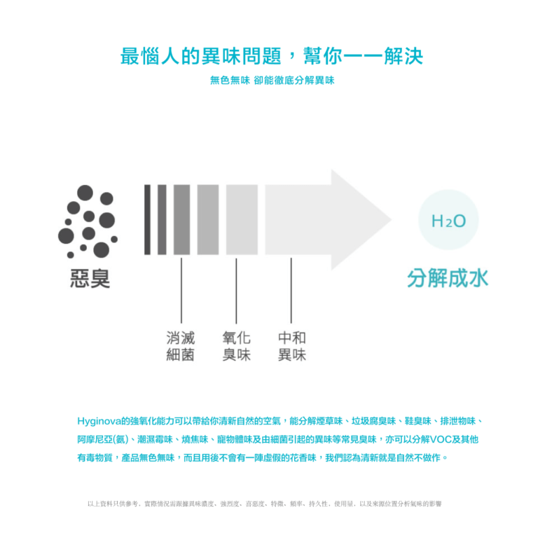 HYGINOVA-環保消毒除臭噴霧