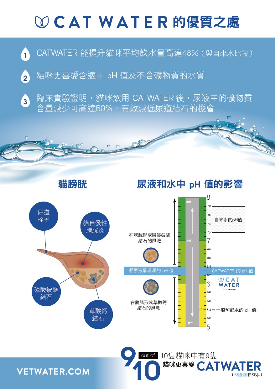 catwater 貓水 防尿石水 catwater 貓水 防尿石水